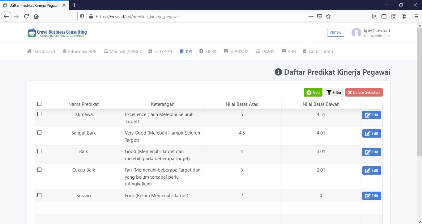 KPI - Step 4